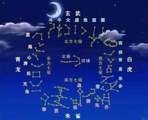 星宿算命|二十八星宿算命